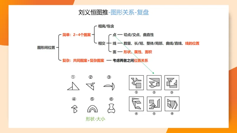 图推梯度刷题（三）_2026考公资料_超格合集_公考-夸夸刷2026超格行测+申论（五合一）夸夸刷刷题营_判断推理_图形推理_课件