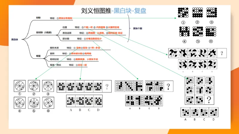 图推梯度刷题（三）_2026考公资料_超格合集_公考-夸夸刷2026超格行测+申论（五合一）夸夸刷刷题营_判断推理_图形推理_课件