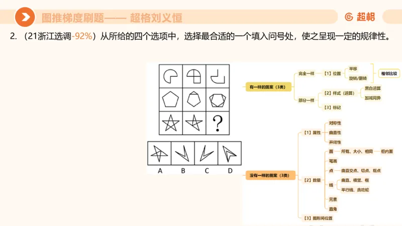 图推梯度刷题（三）_2026考公资料_超格合集_公考-夸夸刷2026超格行测+申论（五合一）夸夸刷刷题营_判断推理_图形推理_课件