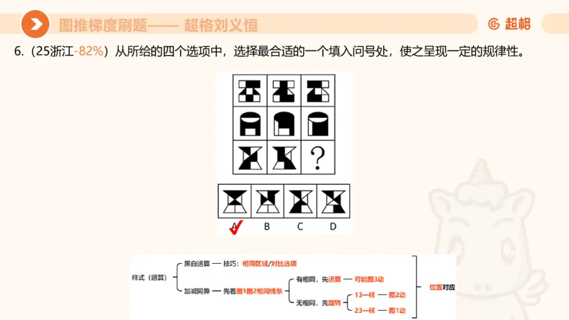 图推梯度刷题（三）_2026考公资料_超格合集_公考-夸夸刷2026超格行测+申论（五合一）夸夸刷刷题营_判断推理_图形推理_课件