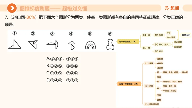 图推梯度刷题（三）_2026考公资料_超格合集_公考-夸夸刷2026超格行测+申论（五合一）夸夸刷刷题营_判断推理_图形推理_课件