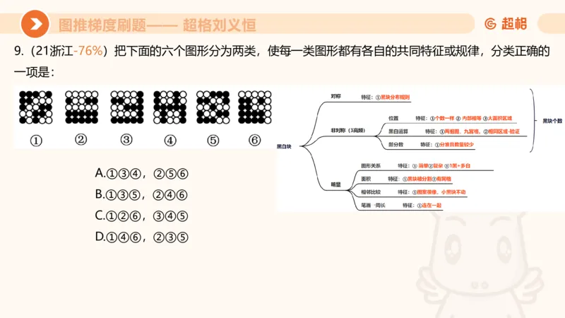 图推梯度刷题（三）_2026考公资料_超格合集_公考-夸夸刷2026超格行测+申论（五合一）夸夸刷刷题营_判断推理_图形推理_课件