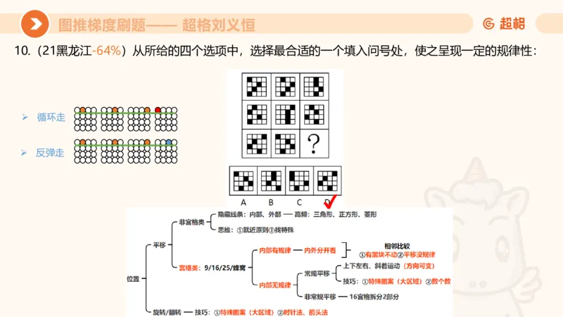 图推梯度刷题（三）_2026考公资料_超格合集_公考-夸夸刷2026超格行测+申论（五合一）夸夸刷刷题营_判断推理_图形推理_课件