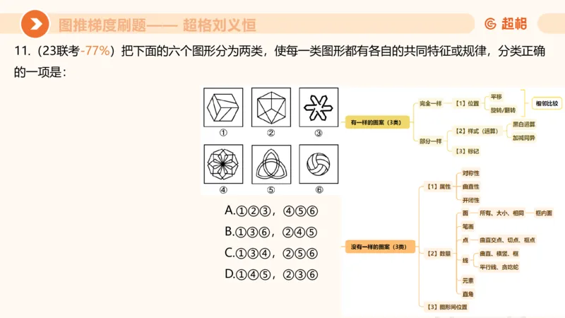 图推梯度刷题（三）_2026考公资料_超格合集_公考-夸夸刷2026超格行测+申论（五合一）夸夸刷刷题营_判断推理_图形推理_课件