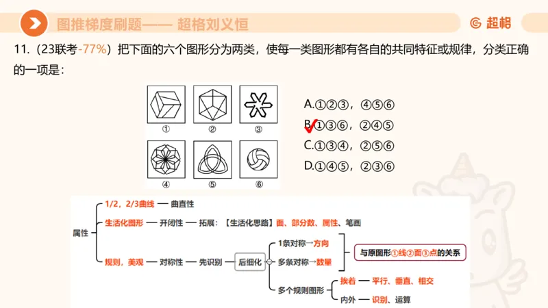 图推梯度刷题（三）_2026考公资料_超格合集_公考-夸夸刷2026超格行测+申论（五合一）夸夸刷刷题营_判断推理_图形推理_课件