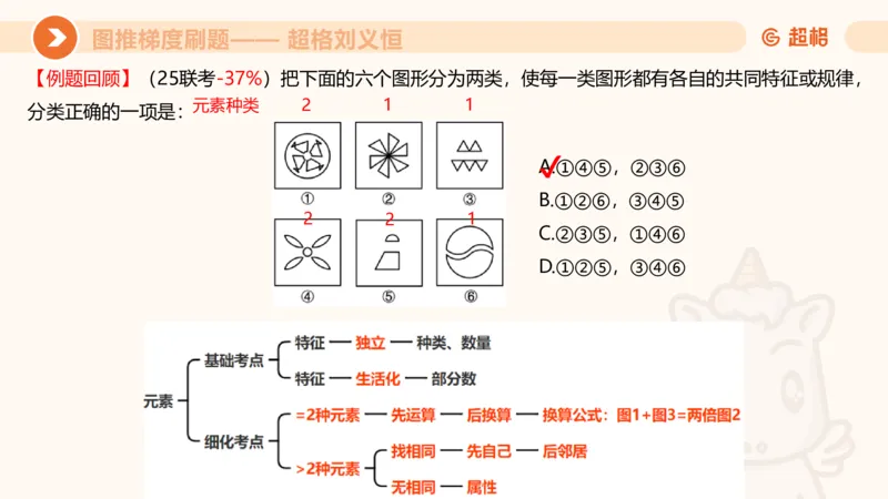 图推梯度刷题（三）_2026考公资料_超格合集_公考-夸夸刷2026超格行测+申论（五合一）夸夸刷刷题营_判断推理_图形推理_课件