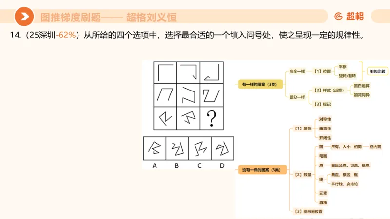 图推梯度刷题（三）_2026考公资料_超格合集_公考-夸夸刷2026超格行测+申论（五合一）夸夸刷刷题营_判断推理_图形推理_课件
