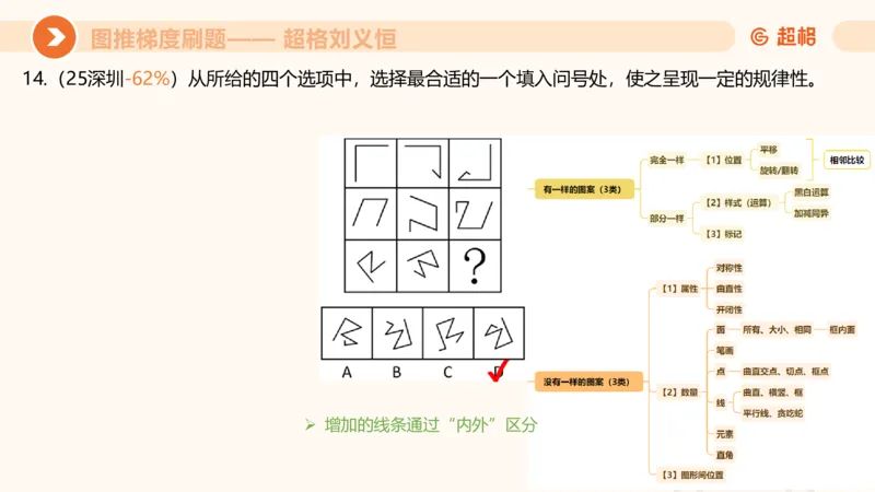 图推梯度刷题（三）_2026考公资料_超格合集_公考-夸夸刷2026超格行测+申论（五合一）夸夸刷刷题营_判断推理_图形推理_课件