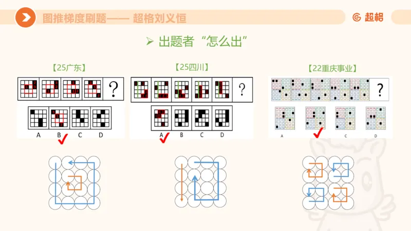 图推梯度刷题（三）_2026考公资料_超格合集_公考-夸夸刷2026超格行测+申论（五合一）夸夸刷刷题营_判断推理_图形推理_课件