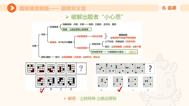 图推梯度刷题（三）_2026考公资料_超格合集_公考-夸夸刷2026超格行测+申论（五合一）夸夸刷刷题营_判断推理_图形推理_课件