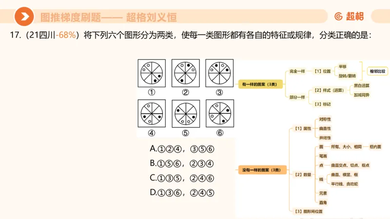 图推梯度刷题（三）_2026考公资料_超格合集_公考-夸夸刷2026超格行测+申论（五合一）夸夸刷刷题营_判断推理_图形推理_课件