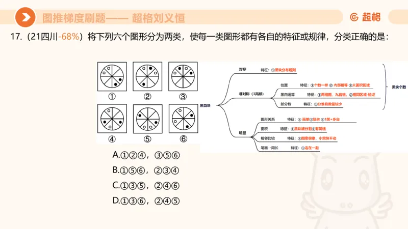 图推梯度刷题（三）_2026考公资料_超格合集_公考-夸夸刷2026超格行测+申论（五合一）夸夸刷刷题营_判断推理_图形推理_课件
