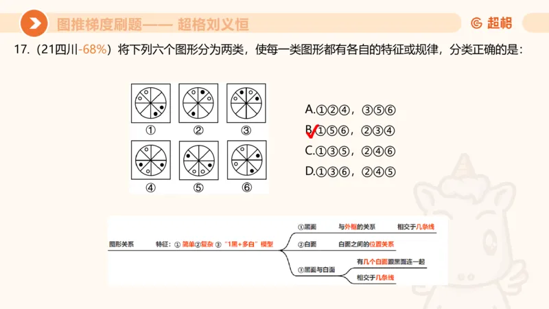 图推梯度刷题（三）_2026考公资料_超格合集_公考-夸夸刷2026超格行测+申论（五合一）夸夸刷刷题营_判断推理_图形推理_课件