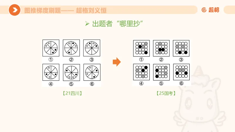 图推梯度刷题（三）_2026考公资料_超格合集_公考-夸夸刷2026超格行测+申论（五合一）夸夸刷刷题营_判断推理_图形推理_课件