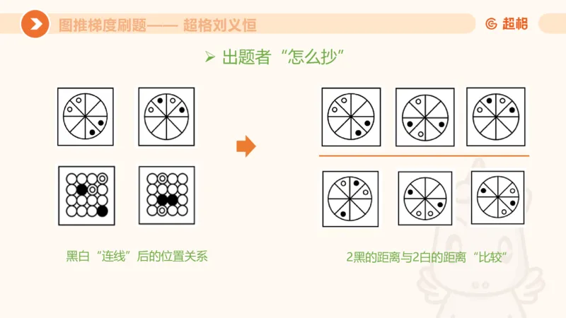 图推梯度刷题（三）_2026考公资料_超格合集_公考-夸夸刷2026超格行测+申论（五合一）夸夸刷刷题营_判断推理_图形推理_课件