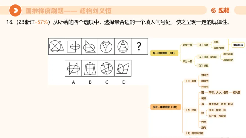 图推梯度刷题（三）_2026考公资料_超格合集_公考-夸夸刷2026超格行测+申论（五合一）夸夸刷刷题营_判断推理_图形推理_课件