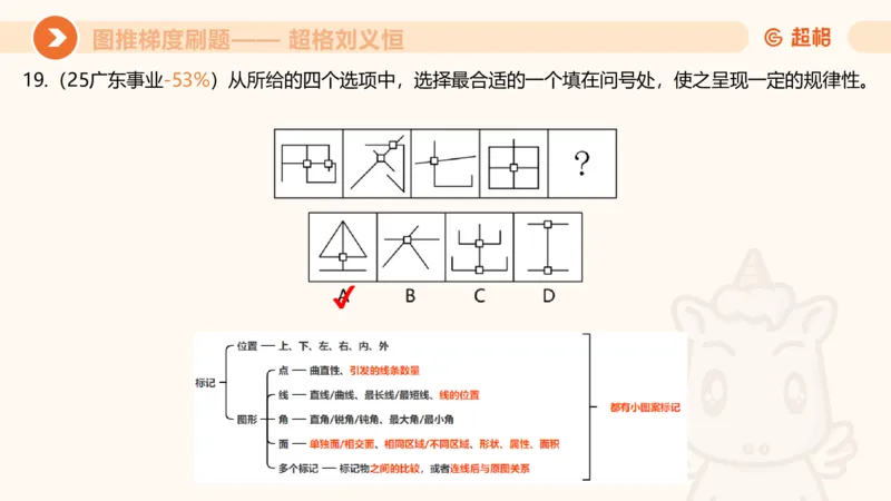 图推梯度刷题（三）_2026考公资料_超格合集_公考-夸夸刷2026超格行测+申论（五合一）夸夸刷刷题营_判断推理_图形推理_课件