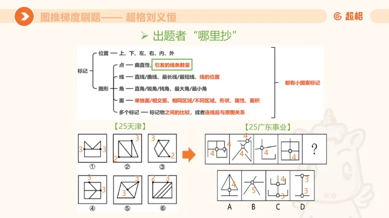 图推梯度刷题（三）_2026考公资料_超格合集_公考-夸夸刷2026超格行测+申论（五合一）夸夸刷刷题营_判断推理_图形推理_课件