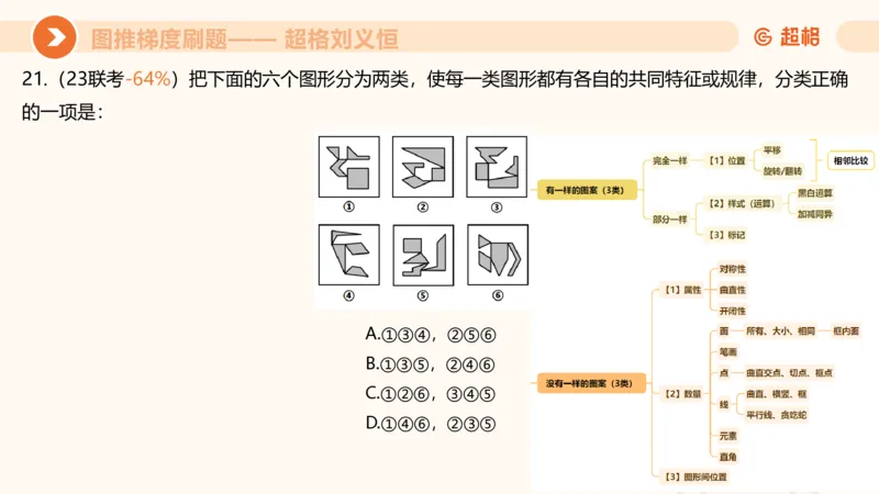 图推梯度刷题（三）_2026考公资料_超格合集_公考-夸夸刷2026超格行测+申论（五合一）夸夸刷刷题营_判断推理_图形推理_课件