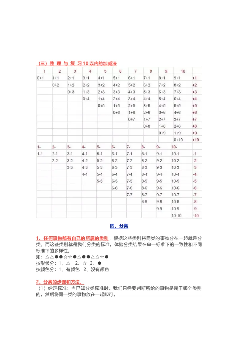小学一年级上册-北师大版数学重点知识点_一年级上下册资料_小学一年级学习资料-25年更新版_1-03、小学一年级数学上册_北师大版_01、知识汇总
