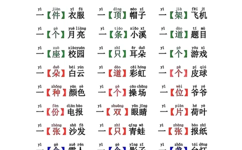 一年级下册语文词语积累大全_一年级上下册资料_小学一年级学习资料-25年更新版_1-02、小学一年级语文下册_3-6-2-1、复习、知识点、归纳汇总_部编（人教）版