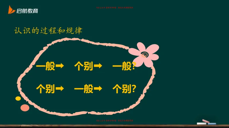 04.对立统一规律_2026考公资料_（49）政治理论合集_政治理论合集_2025考研政治_06.王吉_02.基础起步_03.基础知识趣味学_课件