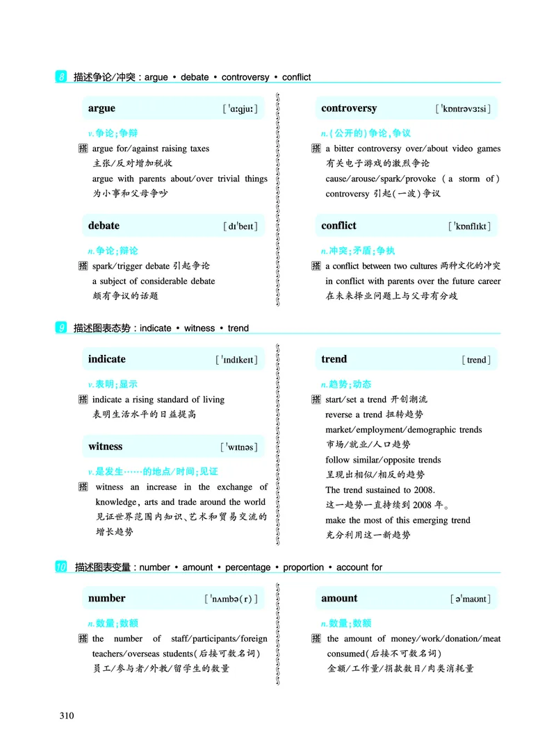 第五章写作表达积累_考研英语真题_考研英语（一）历年真题_单词资料_英语一黄皮书词汇电子版（题型精简版）