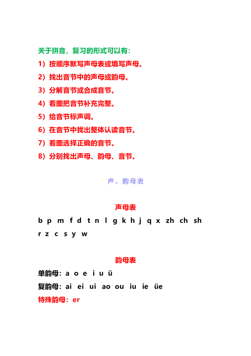 一年级语文上册汉语拼音知识大全_一年级上下册资料_小学一年级学习资料-25年更新版_1-01、小学一年级语文上册_01、知识汇总_拼音知识点