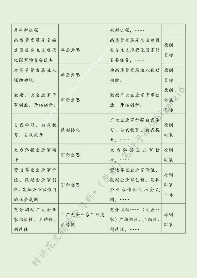 0109---标注绿-&ldquo;营造激励企业家干事创业的浓厚氛围&rdquo;_2026考公资料_（57）申论材料_00、笔杆子晨读材料_2024笔杆子晨读_笔杆子1月时政