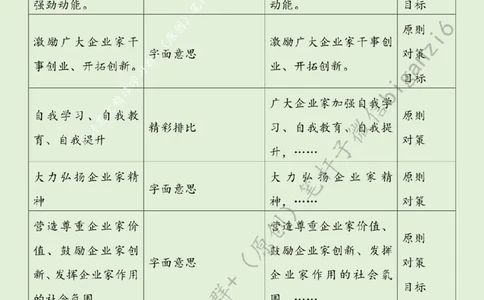 0109---标注绿-&ldquo;营造激励企业家干事创业的浓厚氛围&rdquo;_2026考公资料_（57）申论材料_00、笔杆子晨读材料_2024笔杆子晨读_笔杆子1月时政