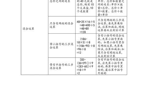 十小小志愿者&mdash;&mdash;混合运算_三年级上下册资料_小学三年级学习资料-25年更新版_3-04、小学三年级数学下册_3-4-1、复习、知识点、归纳汇总_青岛版54