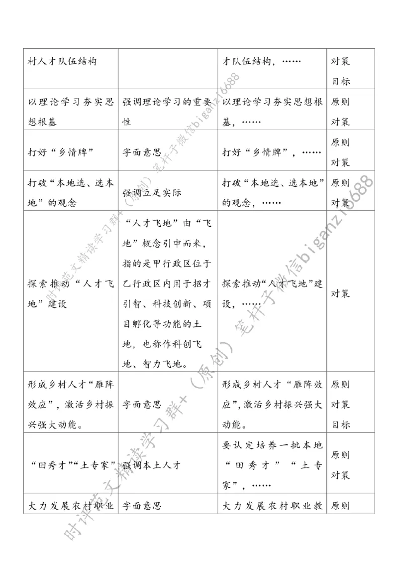 0309---标注白-以人才之笔绘&ldquo;富春山居图&rdquo;_2026考公资料_（57）申论材料_00、笔杆子晨读材料_2024笔杆子晨读_笔杆子2024年3月资料（请及时保存，不得用于其他任何用途）