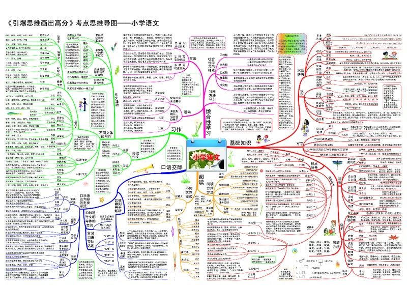 小学语文思维导图-知识点归纳_一年级上下册资料_小学一年级学习资料-25年更新版_1-01、小学一年级语文上册_01、知识汇总_1年级上册思维导图_综合思维导图