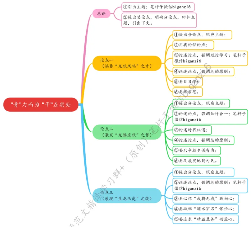 0211思维导图&ldquo;青&rdquo;力而为&ldquo;干&rdquo;在实处_2026考公资料_（57）申论材料_00、笔杆子晨读材料_2024笔杆子晨读_笔杆子2月时政_0211&ldquo;青&rdquo;力而为&ldquo;干&rdquo;在实处