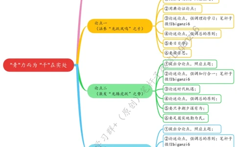 0211思维导图&ldquo;青&rdquo;力而为&ldquo;干&rdquo;在实处_2026考公资料_（57）申论材料_00、笔杆子晨读材料_2024笔杆子晨读_笔杆子2月时政_0211&ldquo;青&rdquo;力而为&ldquo;干&rdquo;在实处