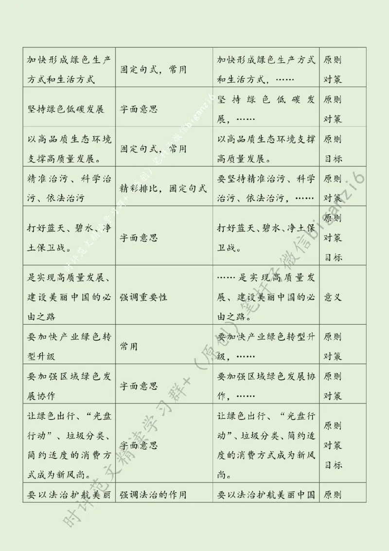 0110---标注绿-绿色打底让江山&ldquo;美&rdquo;不胜收_2026考公资料_（57）申论材料_00、笔杆子晨读材料_2024笔杆子晨读_笔杆子1月时政