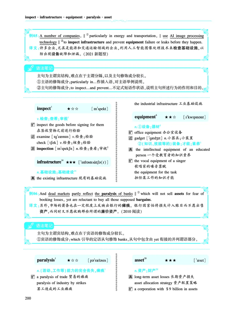 第三部分商业经济（第二板块核心词）_考研英语真题_考研英语（一）历年真题_单词资料_英语一黄皮书词汇电子版（语境例句版）