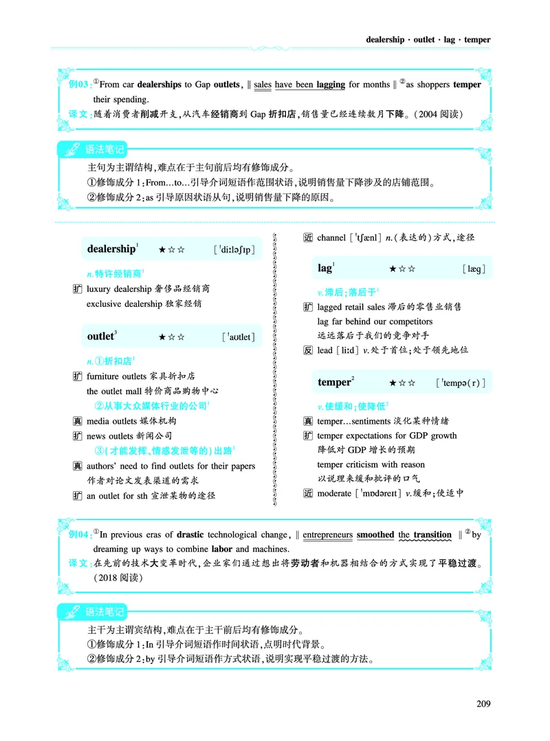 第三部分商业经济（第二板块核心词）_考研英语真题_考研英语（一）历年真题_单词资料_英语一黄皮书词汇电子版（语境例句版）