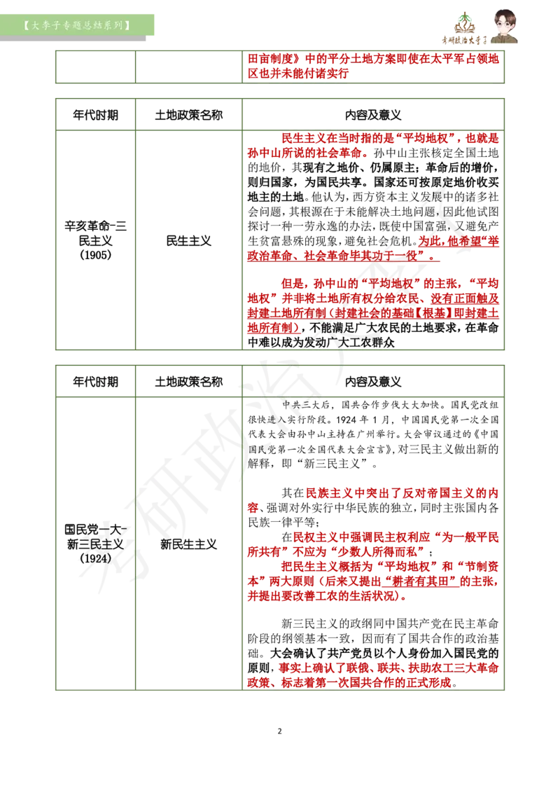大李子专题总结-土地政策_2026考公资料_（49）政治理论合集_政治理论合集_2025考研政治_11.大李子_00.课件讲义