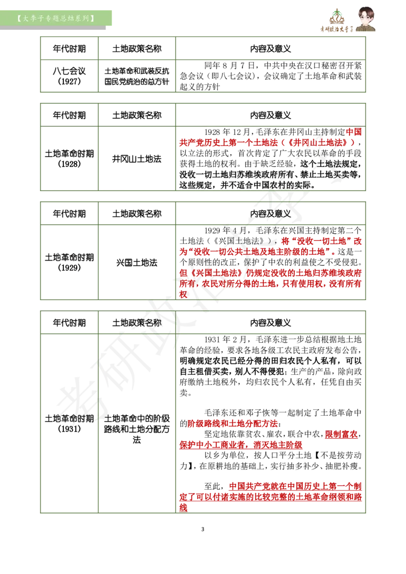 大李子专题总结-土地政策_2026考公资料_（49）政治理论合集_政治理论合集_2025考研政治_11.大李子_00.课件讲义