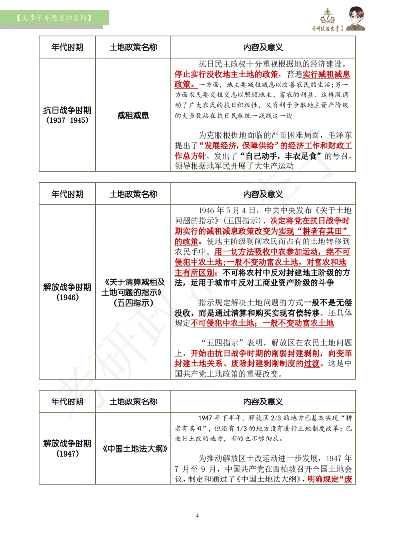 大李子专题总结-土地政策_2026考公资料_（49）政治理论合集_政治理论合集_2025考研政治_11.大李子_00.课件讲义