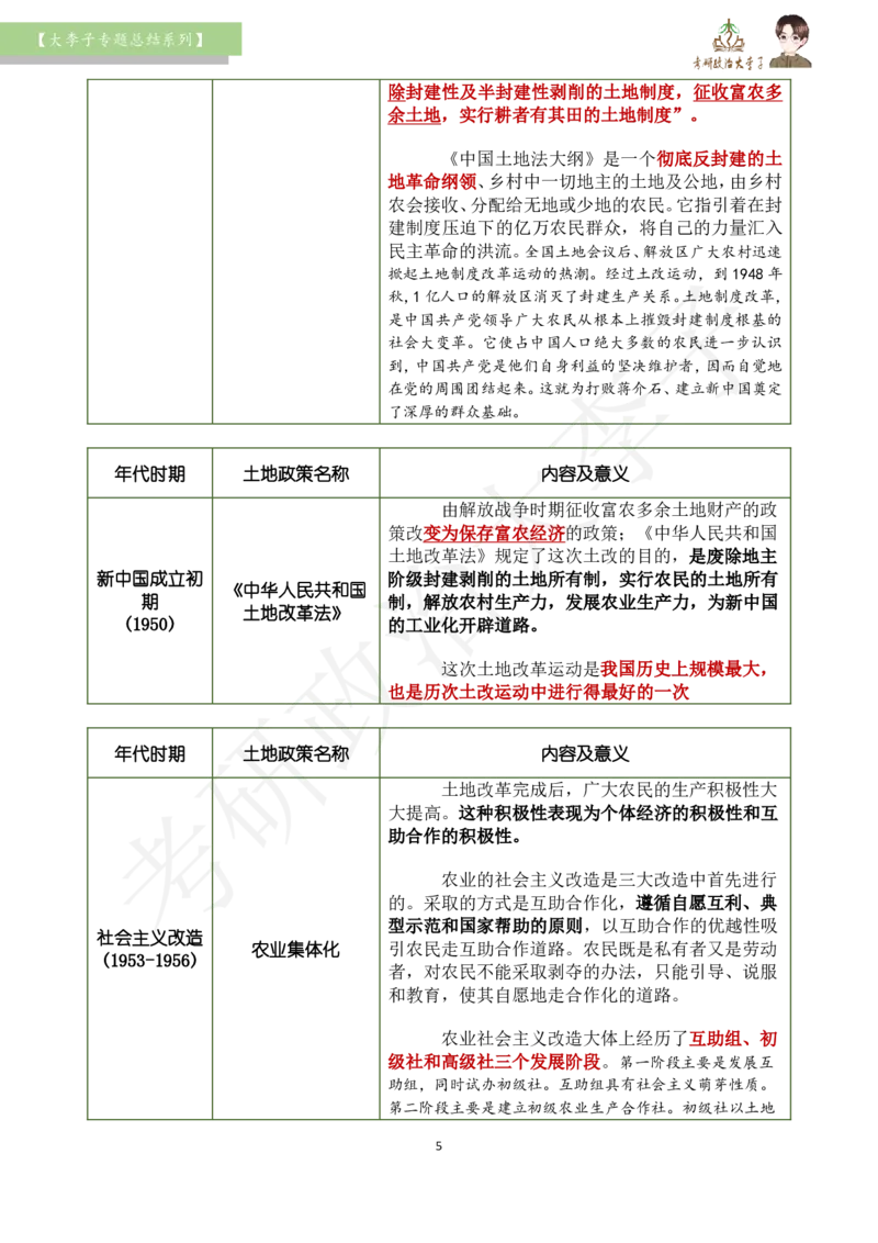 大李子专题总结-土地政策_2026考公资料_（49）政治理论合集_政治理论合集_2025考研政治_11.大李子_00.课件讲义