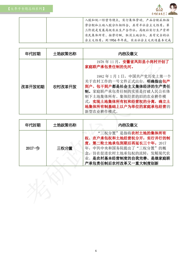大李子专题总结-土地政策_2026考公资料_（49）政治理论合集_政治理论合集_2025考研政治_11.大李子_00.课件讲义