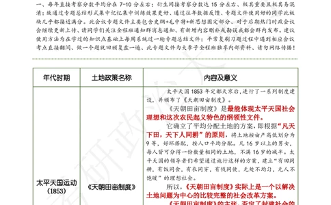 大李子专题总结-土地政策_2026考公资料_（49）政治理论合集_政治理论合集_2025考研政治_11.大李子_00.课件讲义