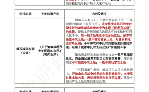 大李子专题总结-土地政策_2026考公资料_（49）政治理论合集_政治理论合集_2025考研政治_11.大李子_00.课件讲义