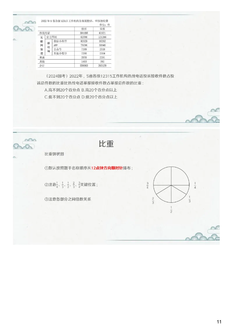 (1.1.5)--第五课-比重问题_2026考公资料_（12）小p公考_行测2026小P公考数资判系统班_资料分析_1.讲义_{1}--课堂课件PDF