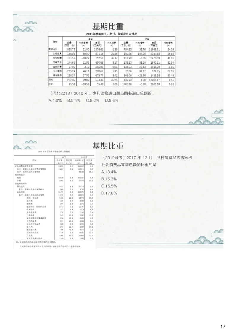 (1.1.5)--第五课-比重问题_2026考公资料_（12）小p公考_行测2026小P公考数资判系统班_资料分析_1.讲义_{1}--课堂课件PDF