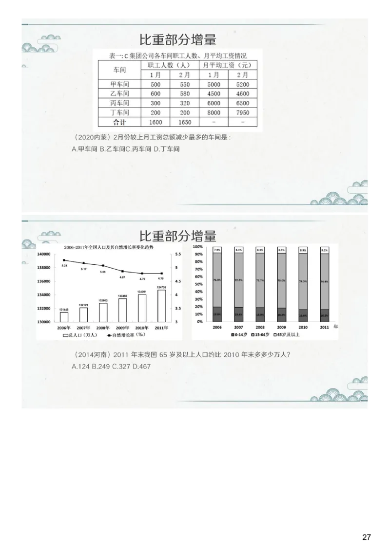 (1.1.5)--第五课-比重问题_2026考公资料_（12）小p公考_行测2026小P公考数资判系统班_资料分析_1.讲义_{1}--课堂课件PDF