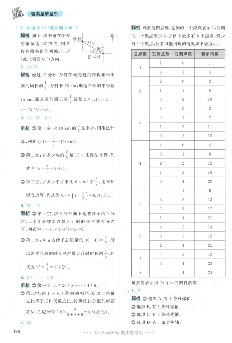 六年级数学上册人教版25秋《53天天练》答案_25秋小学语数英习题试卷_数学_人教版_1-6年级数学人教版上册25秋《53天天练》_六年级数学上册人教版25秋《53天天练》