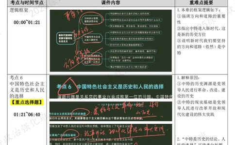 02.新思想-02新时代坚持和发展中国特色社会主义-复盘笔记_2026考公资料_（49）政治理论合集_政治理论合集_2025考研政治_01.徐涛曲艺_03.强化阶段_05.新思想_00.复盘笔记